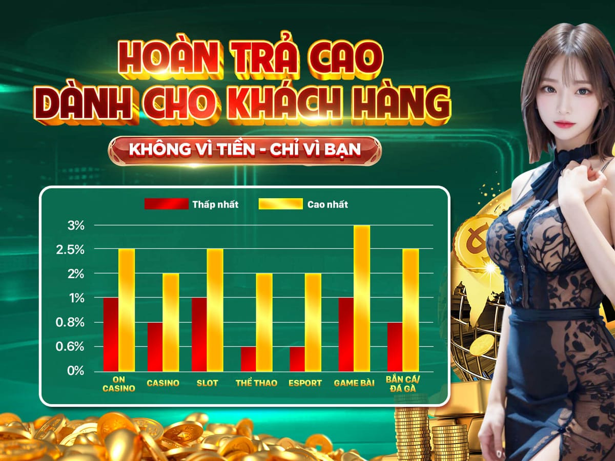 Thưởng Nạp Lần Đầu 100% Lên Đến 10 Triệu